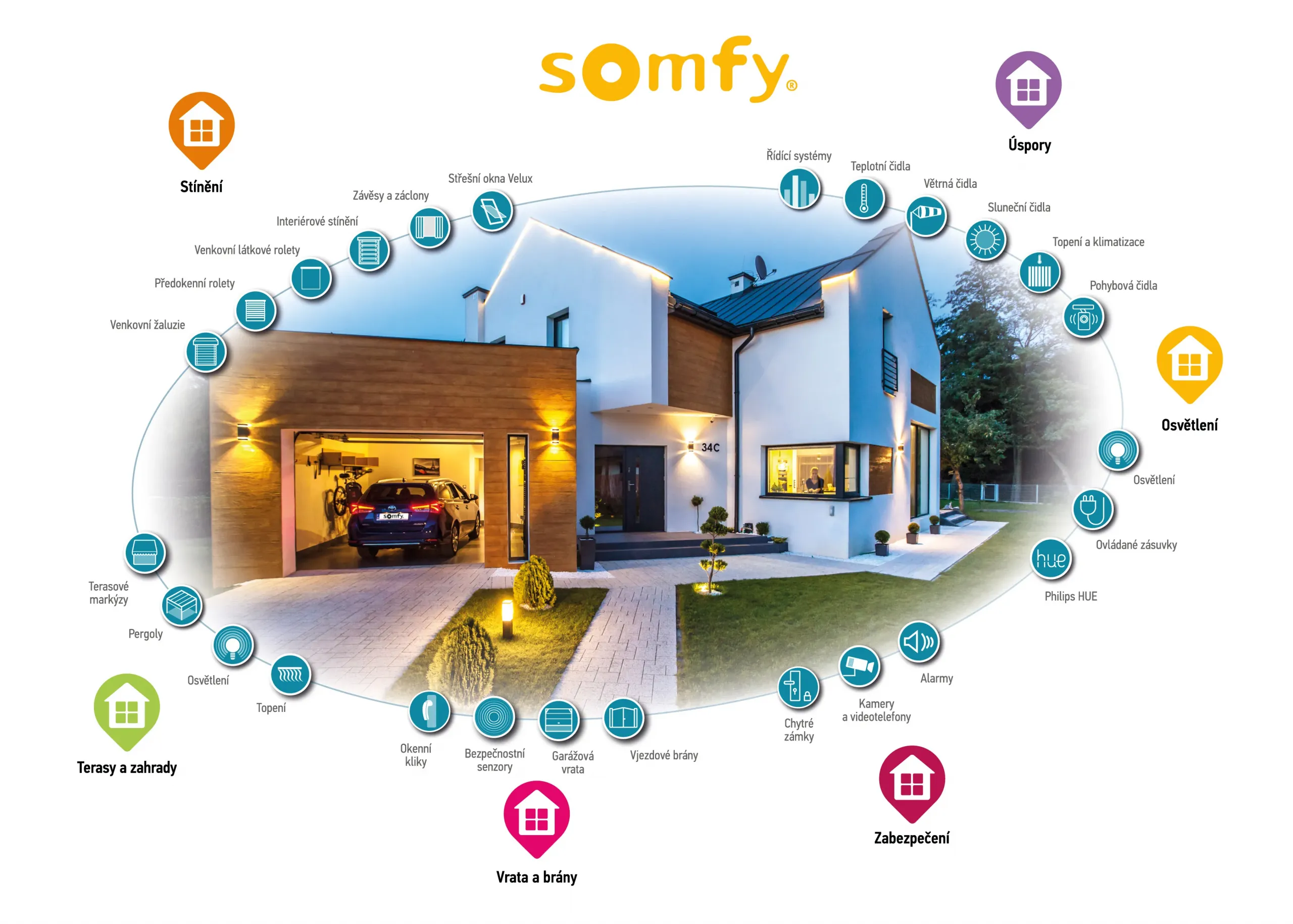 Somfy-domecek-automatizace-CZ-novy-2025.webp